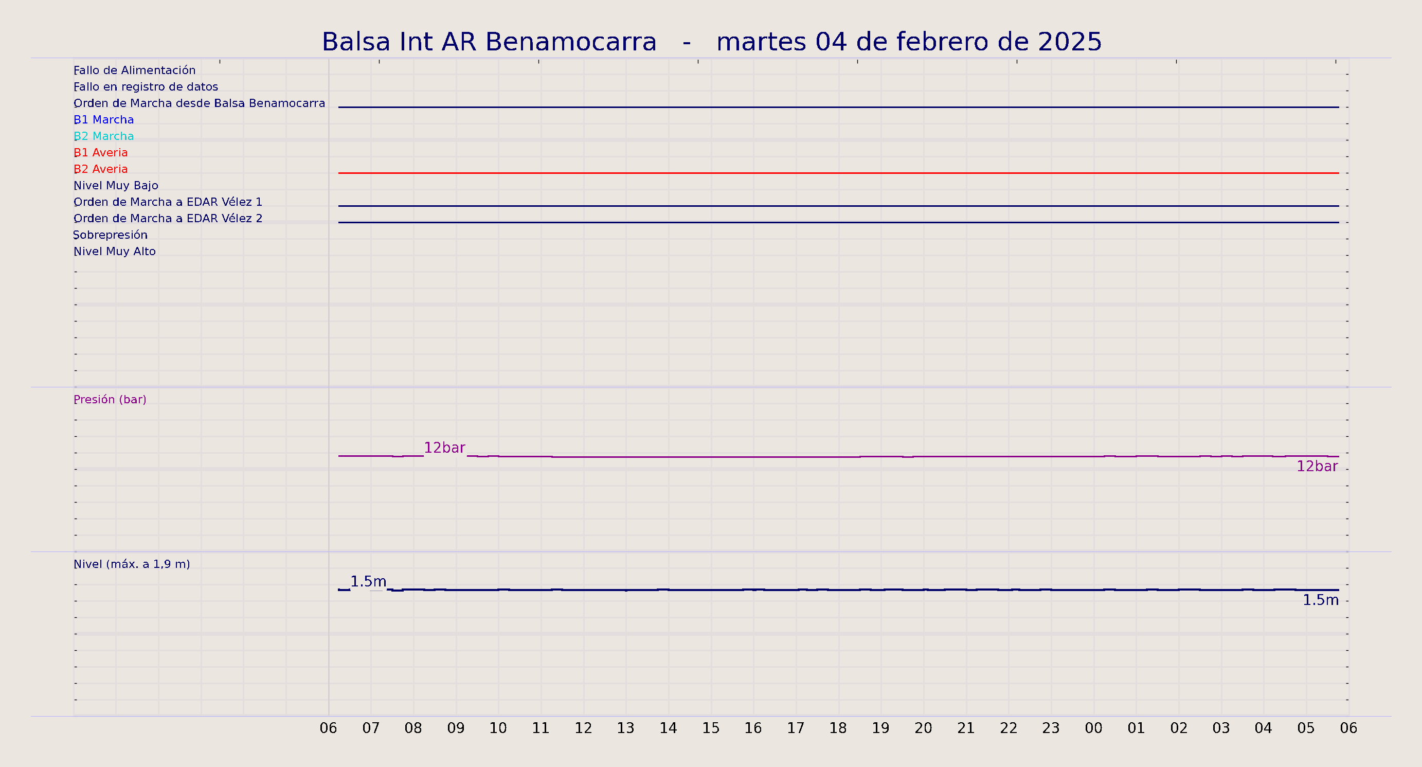 ../../imagenes/vid/2025/Balsa Int AR Benamocarra/2025-02-04 Balsa Int AR Benamocarra.png